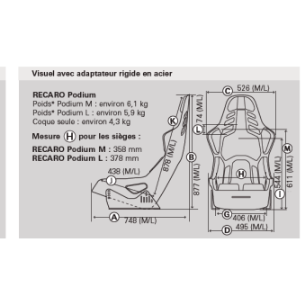 Baquet Recaro Podium ABE et FIA