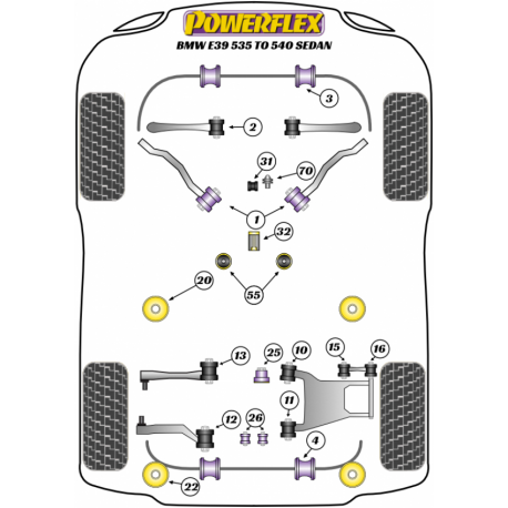 Silent blocs Powerflex BMW E39 535 ? 540 et M5 