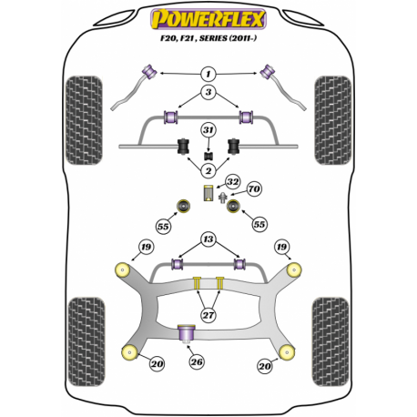 Silent blocs Powerflex BMW Serie 1 F20 F21 (2011-) 