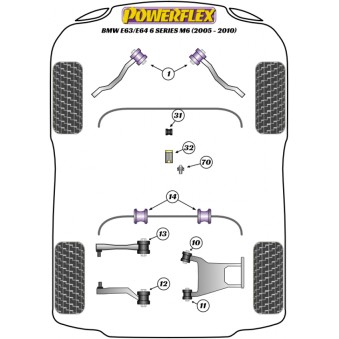 Silent blocs Powerflex BMW Serie 6 E63 E64 (2003-2010) 