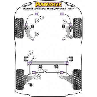 Silent blocs Powerflex Porsche 924, 944 (1982-1985) 