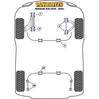 Silent blocs Powerflex Porsche 928 (1978-1995) 