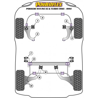 Silent blocs Powerflex Porsche 944 (1985-1991) 