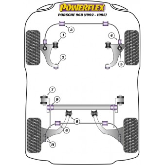 Silent blocs Powerflex Porsche 968 (1992-1995) 