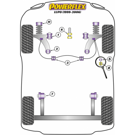 Silent blocs Powerflex Volkswagen Lupo (1999-2006) 