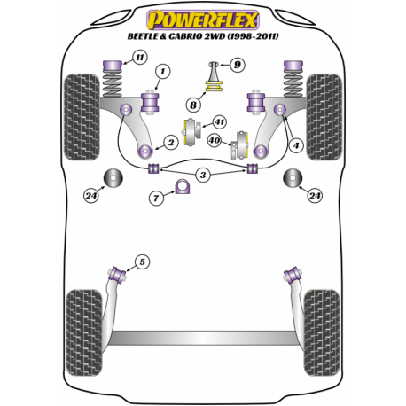 Silent blocs Powerflex Volkswagen New Beetle 2RM (1998-2011) 