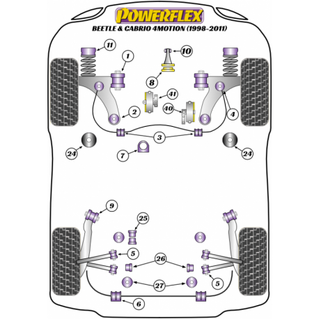 Silent blocs Powerflex Volkswagen New Beetle 4RM (1998-2011) 