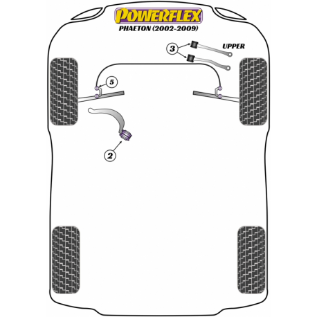 Silent blocs Powerflex Volkswagen Phaeton (2002-2009) 