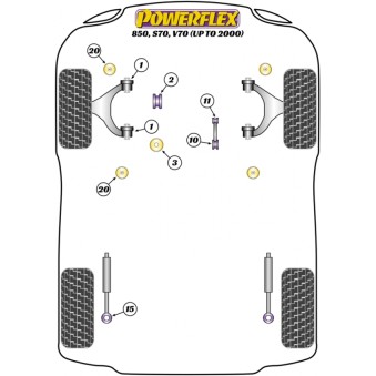 Silent blocs Powerflex Volvo 850, S70, V70 (-2000) 