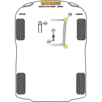 Silent blocs Powerflex Volvo C70 (1996-2005) 