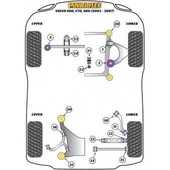 Silent blocs Powerflex Volvo S60 (2001-2009), V70-Mk2, S80-Mk1 (2000-2007) 