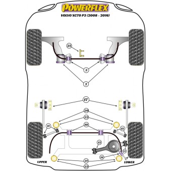 Silent blocs Powerflex Volvo XC70 P3 (2007-2011) 