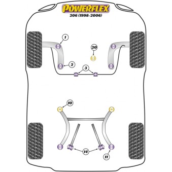 Silent blocs Powerflex Peugeot 206 (1998-2006) 