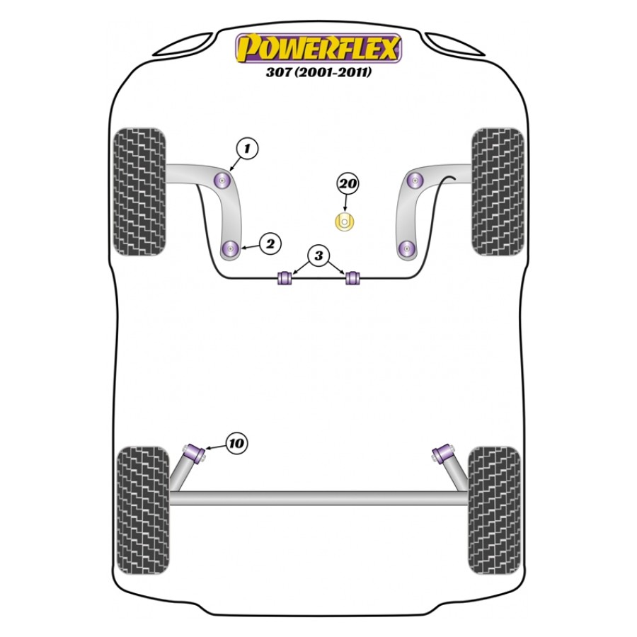 Silent blocs Powerflex Peugeot 307 (2001-2011) 