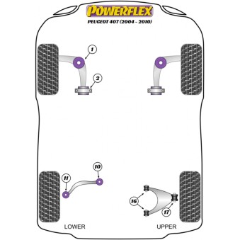 Silent blocs Powerflex Peugeot 407 (2004-2010) 