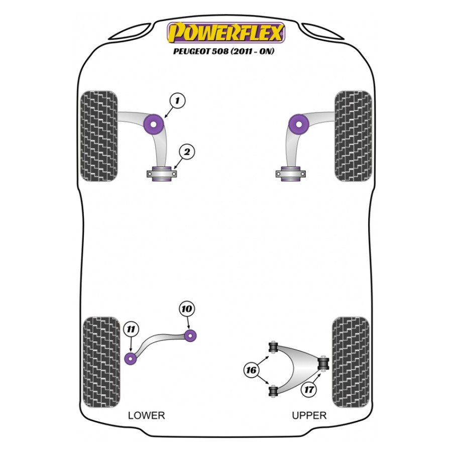 Silent blocs Powerflex Peugeot 508 HYBRID4 4X4 RXH (2011-) 