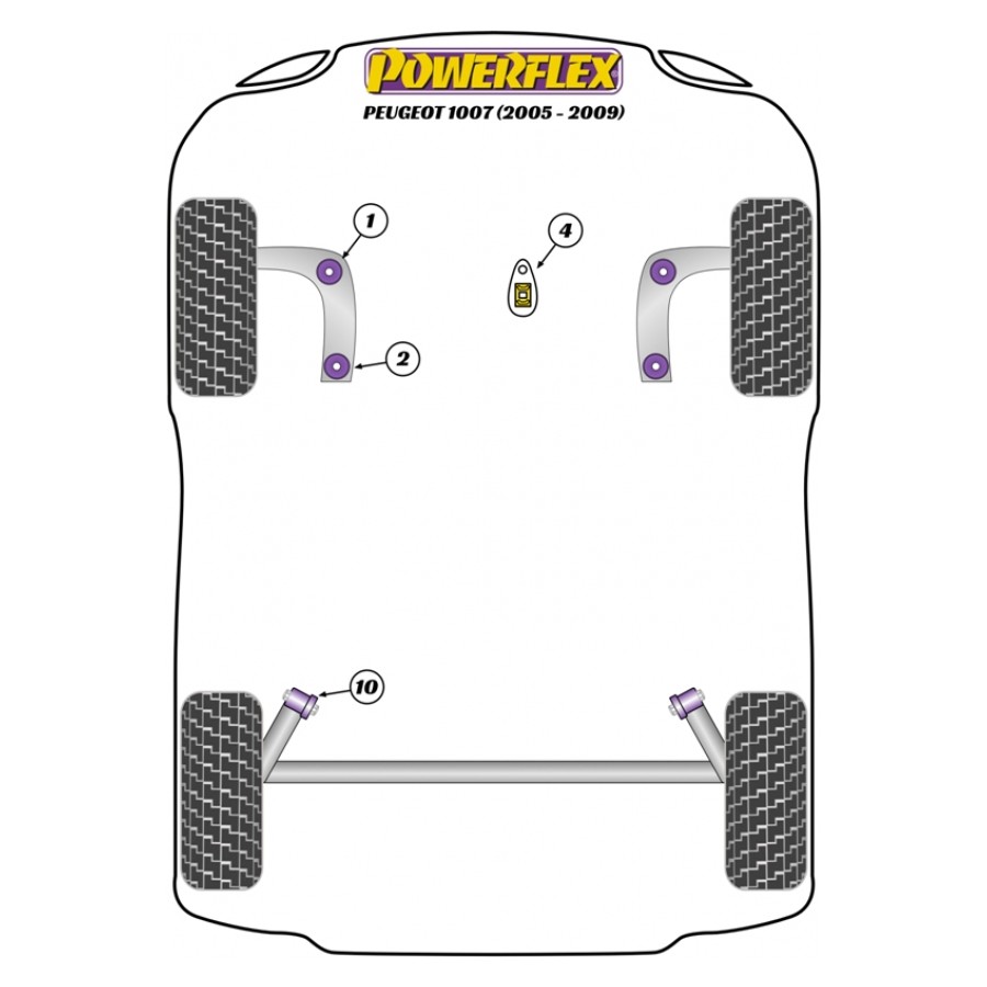 Silent blocs Powerflex Peugeot 1007 (2005-2009) 