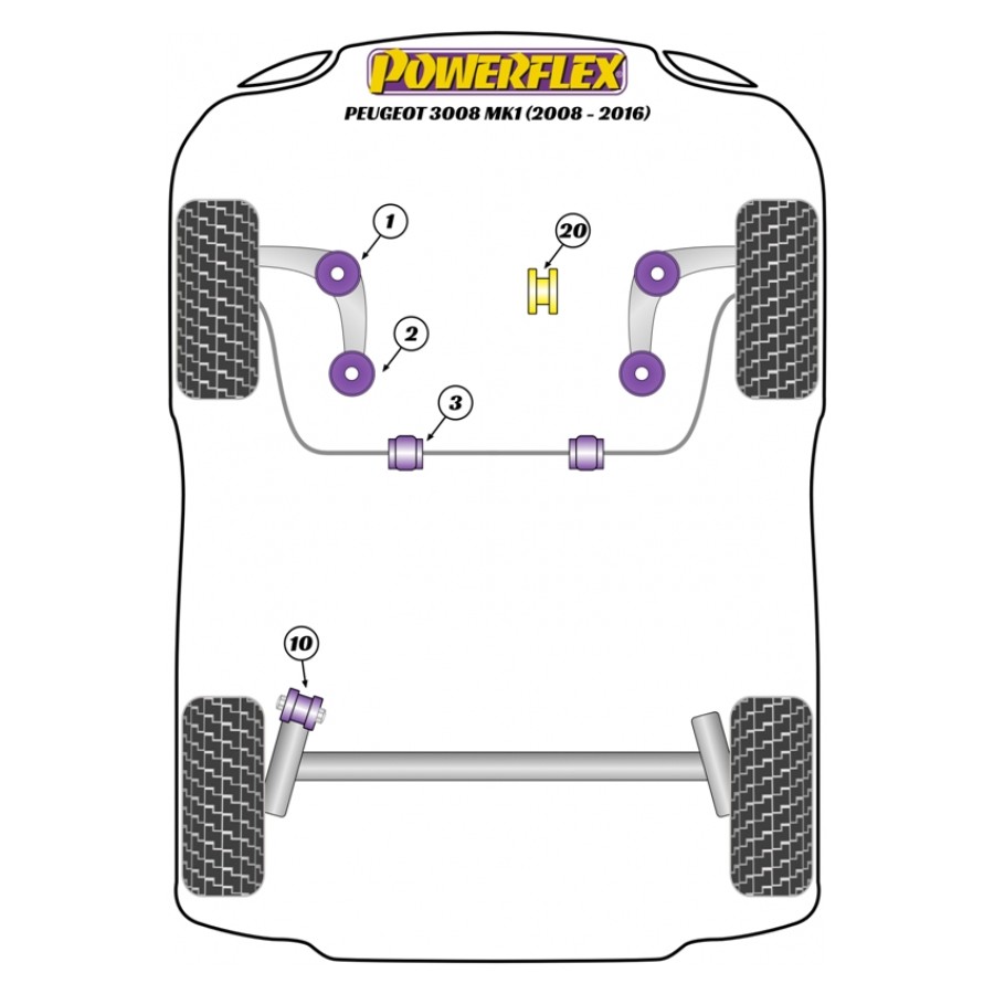 Silent blocs Powerflex Peugeot 3008 MK1 (2008-2016) 