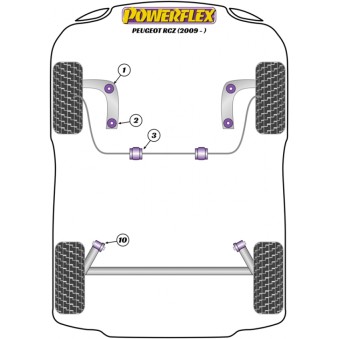 Silent blocs Powerflex Peugeot RCZ (2009-) 