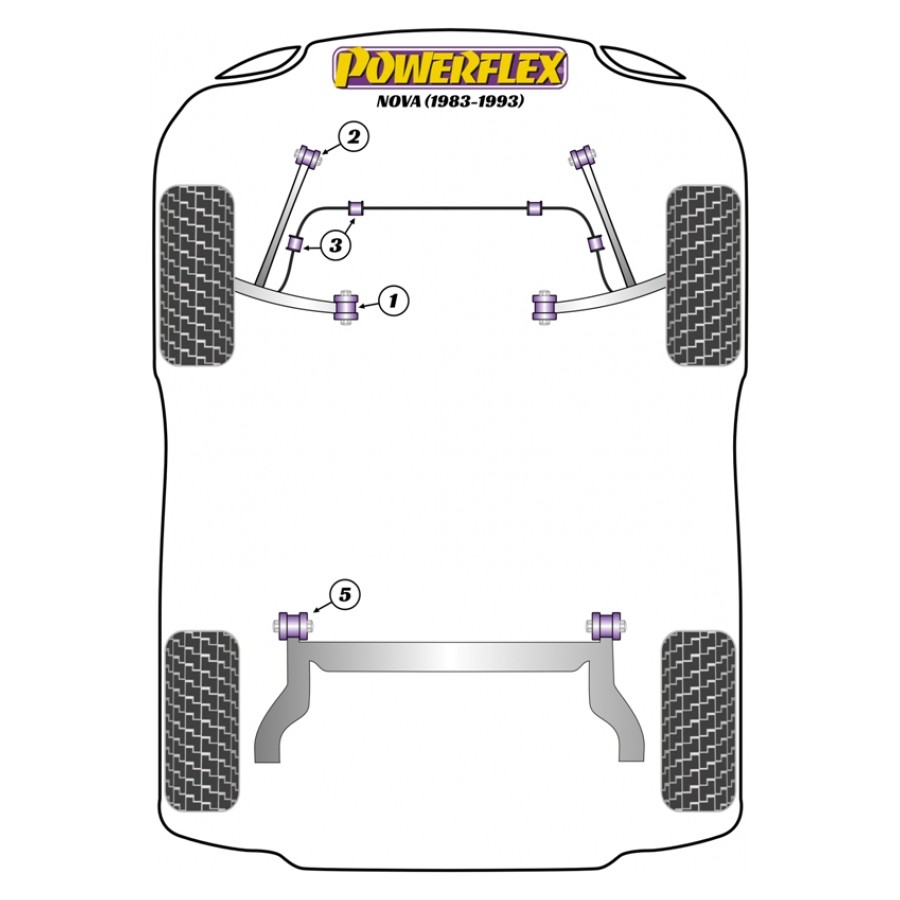 Silent blocs Powerflex Opel Nova (1983-1993) 