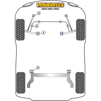 Silent blocs Powerflex Opel Nova (1983-1993) 