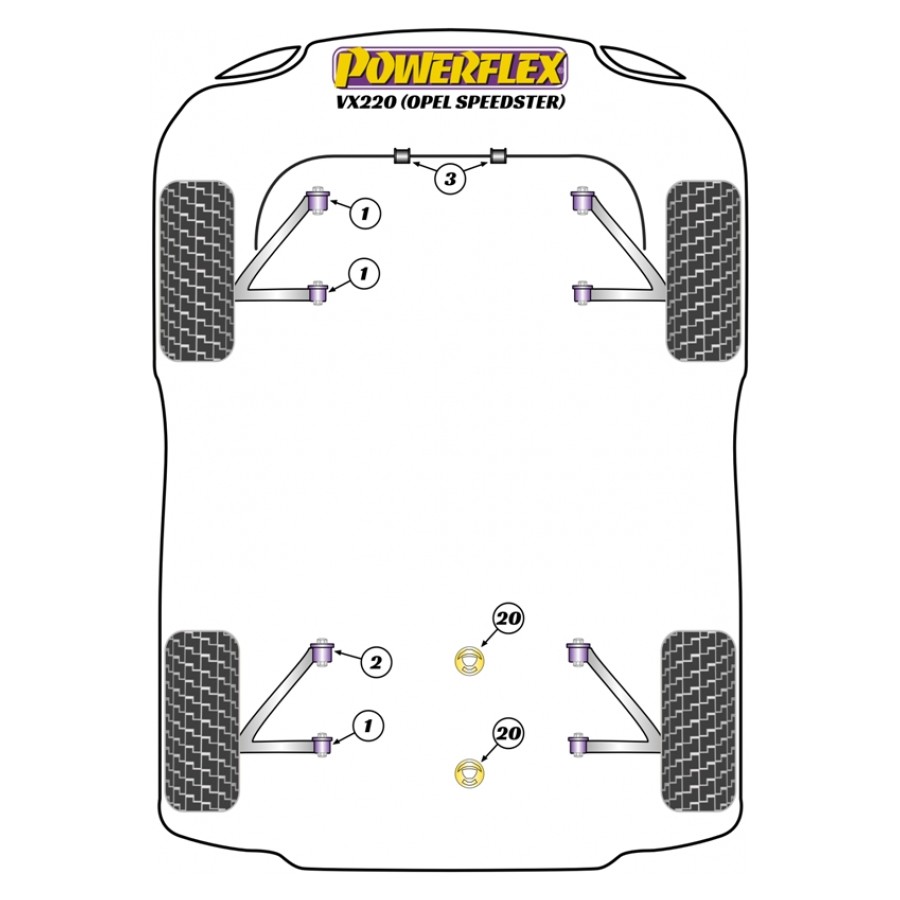 Silent blocs Powerflex Opel Speedster VX220 