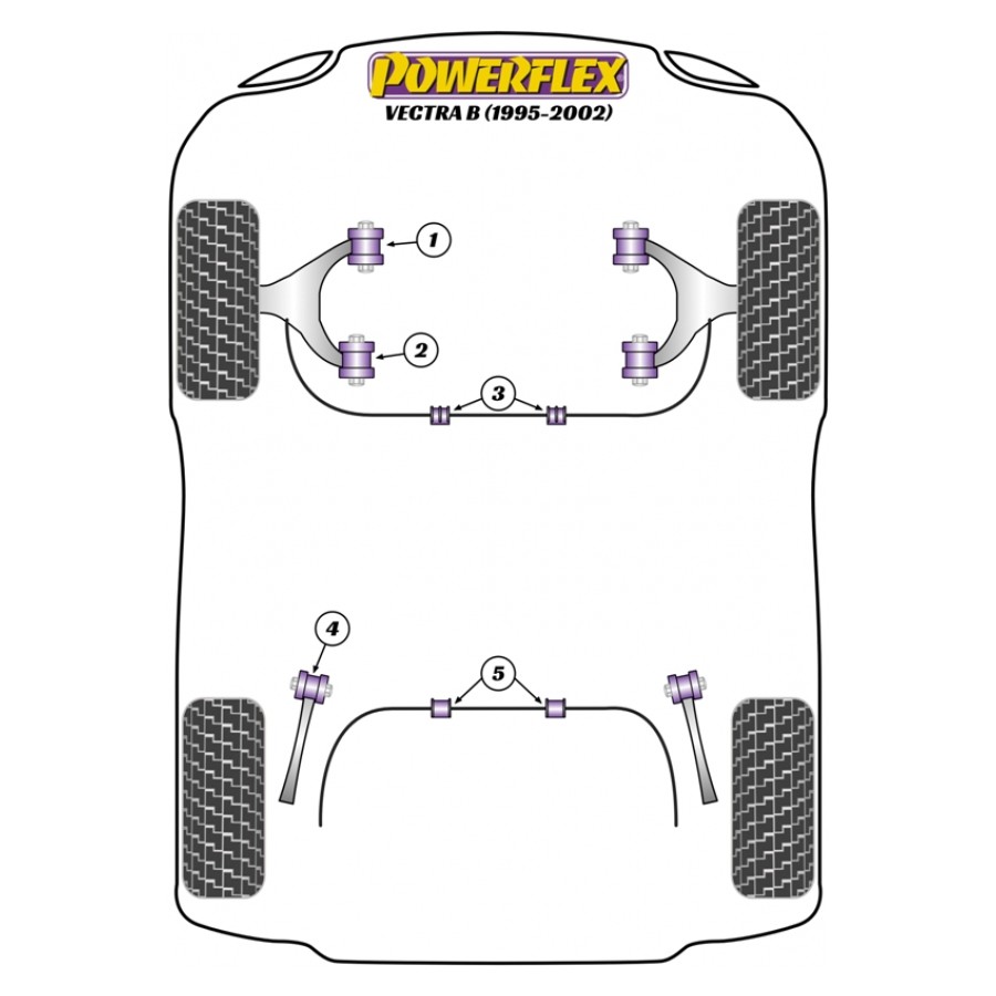 Silent blocs Powerflex Opel Vectra B (1995-2002) 