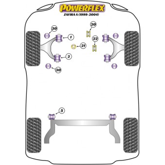 Silent blocs Powerflex Opel Zafira A (1999-2004) 