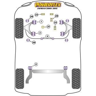 Silent blocs Powerflex Opel Zafira B (2005-2011) 