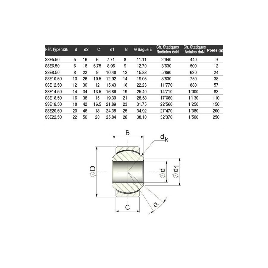 Coussinet UNIBAL compétition - série SSE